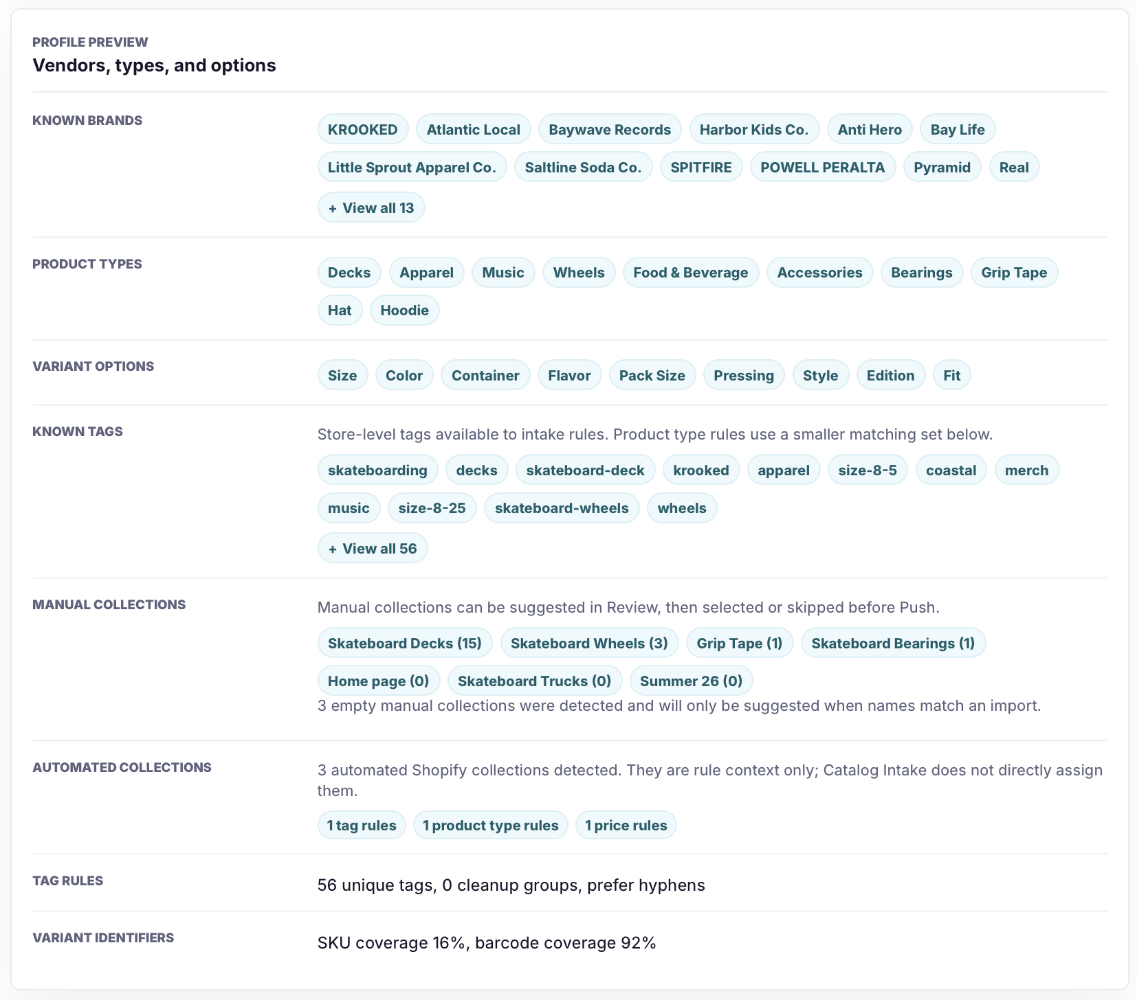 Catalog Intake Store Profile preview showing known brands, product types, variant options, known tags, manual collections, automated collection rule context, and tag rules.